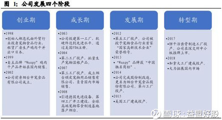 中寵股份(002891): 國產(chǎn)寵物食品龍頭，三大看點(diǎn)助力業(yè)績增長