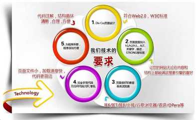 企業(yè)營銷型網(wǎng)站的設(shè)計原則詳解