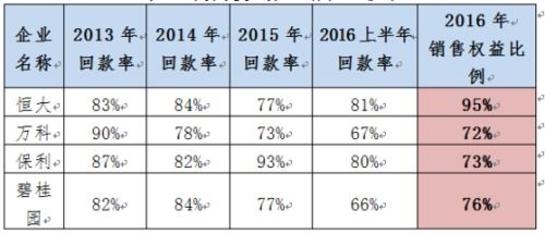 揭秘回款率 銷售與維護中的關(guān)鍵計算與應(yīng)用